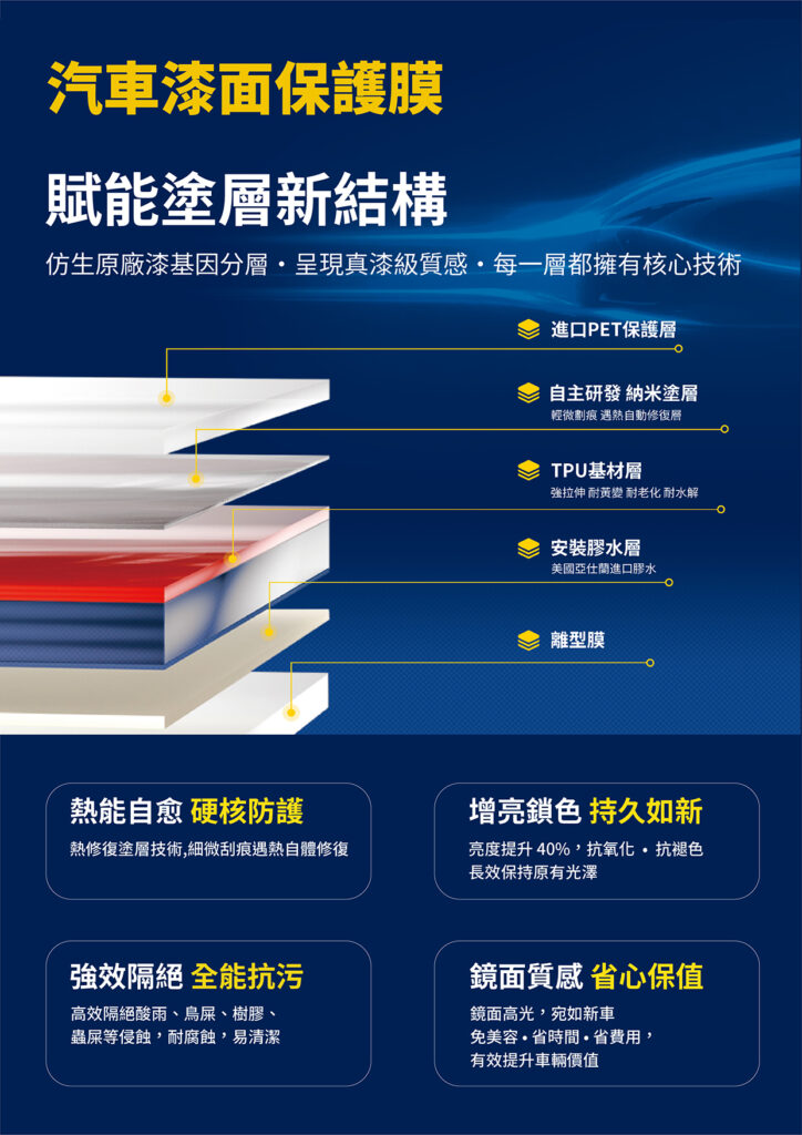 Goodyear PPF